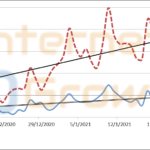 Monitoring Travel Trends Belgium